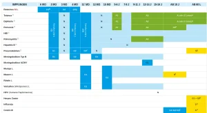 STIKO Impfempfehlung 2026 – offizieller Impfkalender mit Standard- und Auffrischungsimpfungen nach Altersgruppen